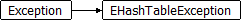 EHashTableException