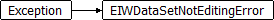 EIWDataSetNotEditingError