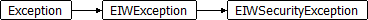 EIWSecurityException