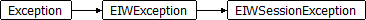 EIWSessionException