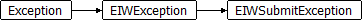 EIWSubmitException
