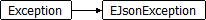 EJsonException