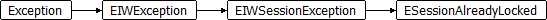 ESessionAlreadyLocked
