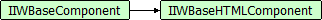 IIWBaseHTMLComponent