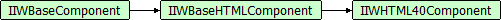IIWHTML40Component