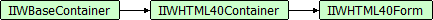 IIWHTML40Form