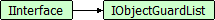 IObjectGuardList