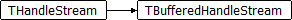 TBufferedHandleStream