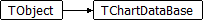 TChartDataBase