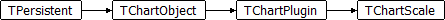 TChartScale