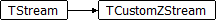 TCustomZStream