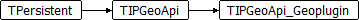 TIPGeoApi_Geoplugin