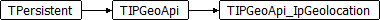 TIPGeoApi_IpGeolocation