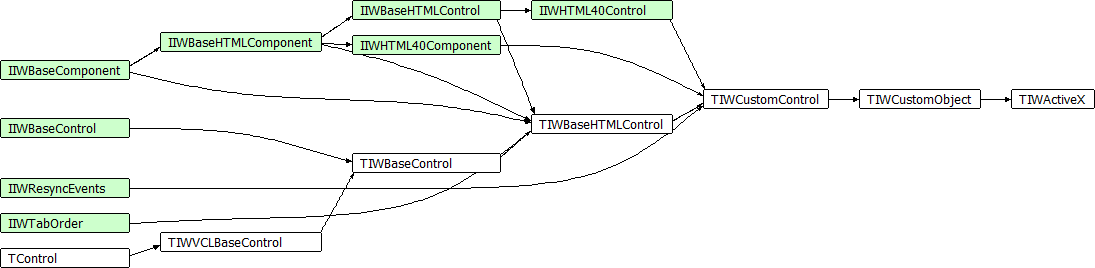 TIWActiveX