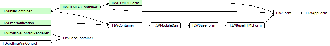 TIWAppForm