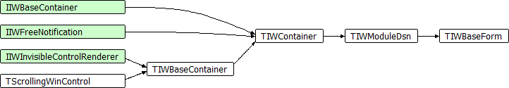 TIWBaseForm
