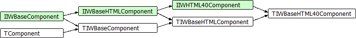 TIWBaseHTML40Component