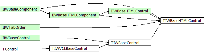 TIWBaseHTMLControl