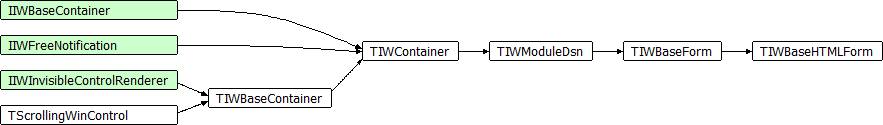 TIWBaseHTMLForm