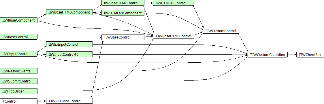 TIWCheckBox