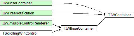 TIWContainer