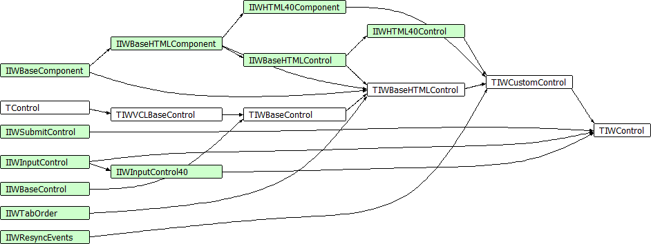 TIWControl