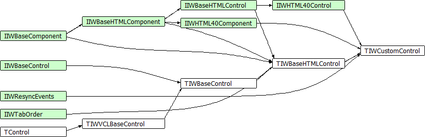 TIWCustomControl