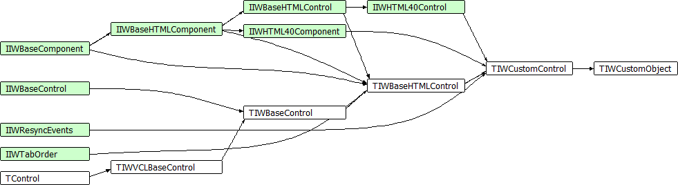 TIWCustomObject