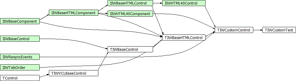 TIWCustomText