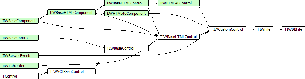 TIWDBFile