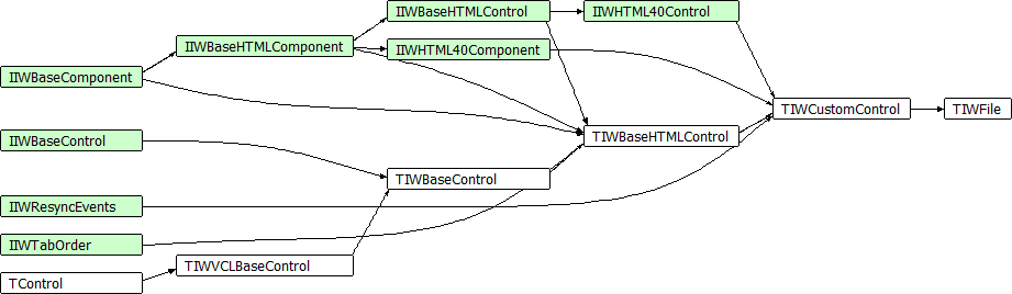 TIWFile