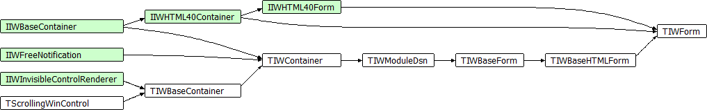 TIWForm