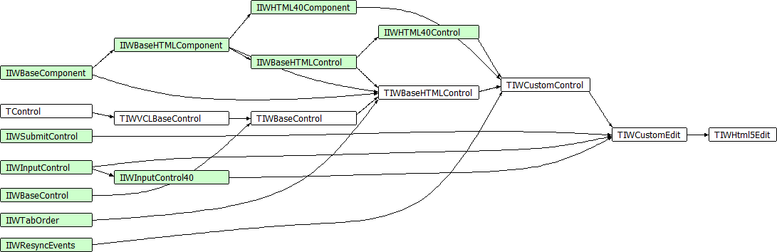 TIWHtml5Edit