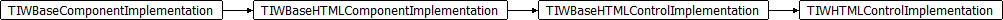 TIWHTMLControlImplementation