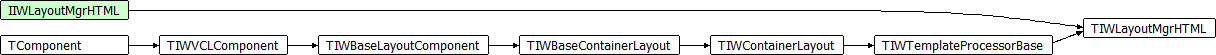 TIWLayoutMgrHTML