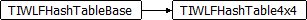 TIWLFHashTable4x4