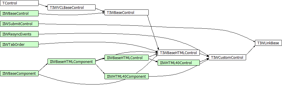 TIWLinkBase