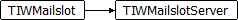 TIWMailslotServer