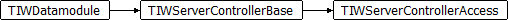TIWServerControllerAccess