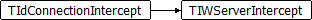 TIWServerIntercept