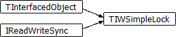 TIWSimpleLock
