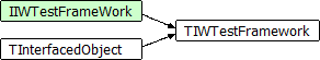 TIWTestFramework