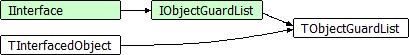 TObjectGuardList
