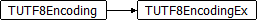 TUTF8EncodingEx