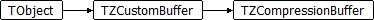 TZCompressionBuffer